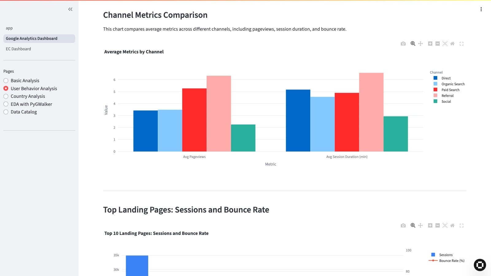 Streamlitで作られたダッシュボードの例