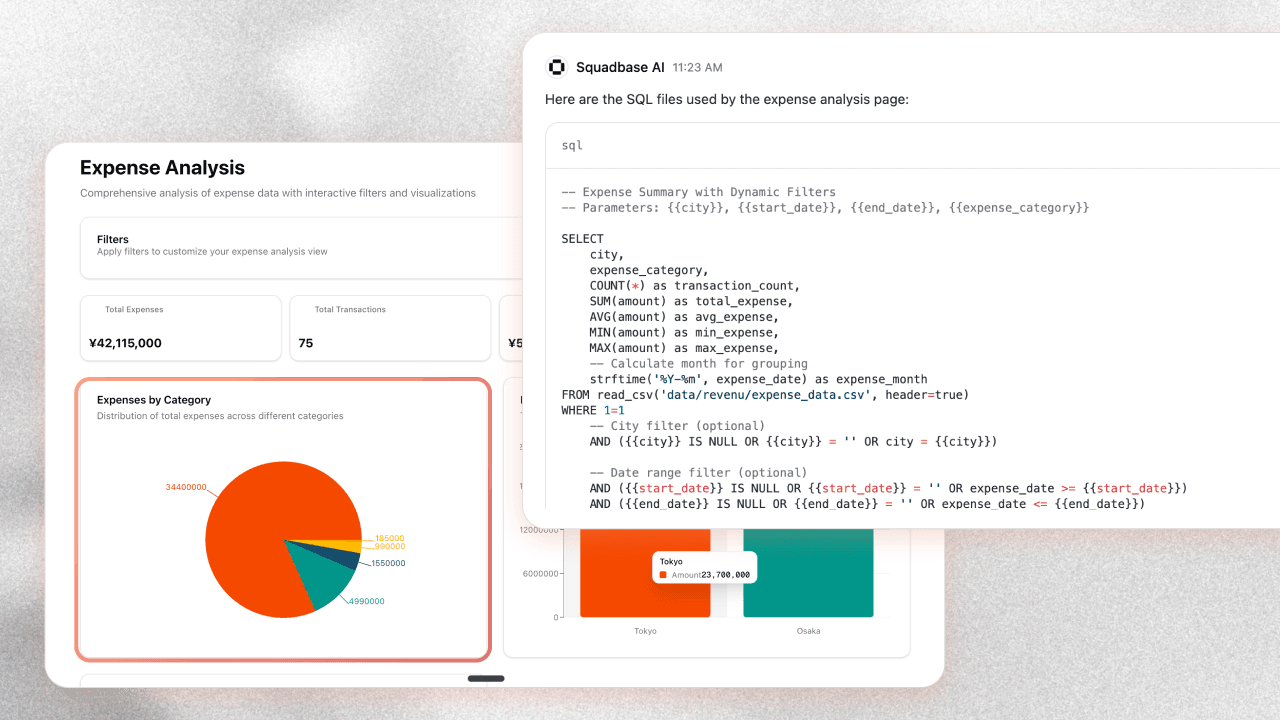 Describe your analysis visualization