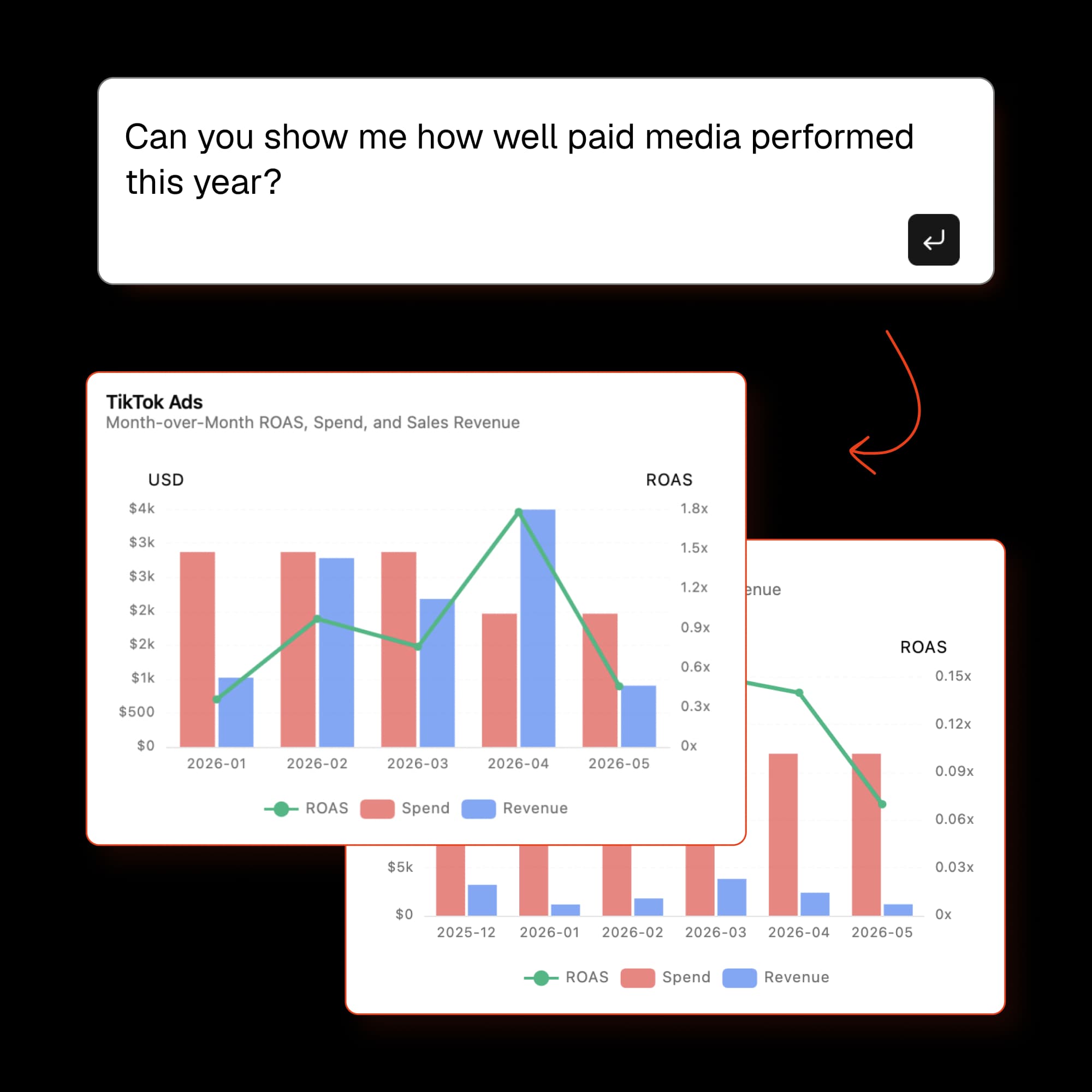 Squadbase chart preview — revenue by channel bar chart
